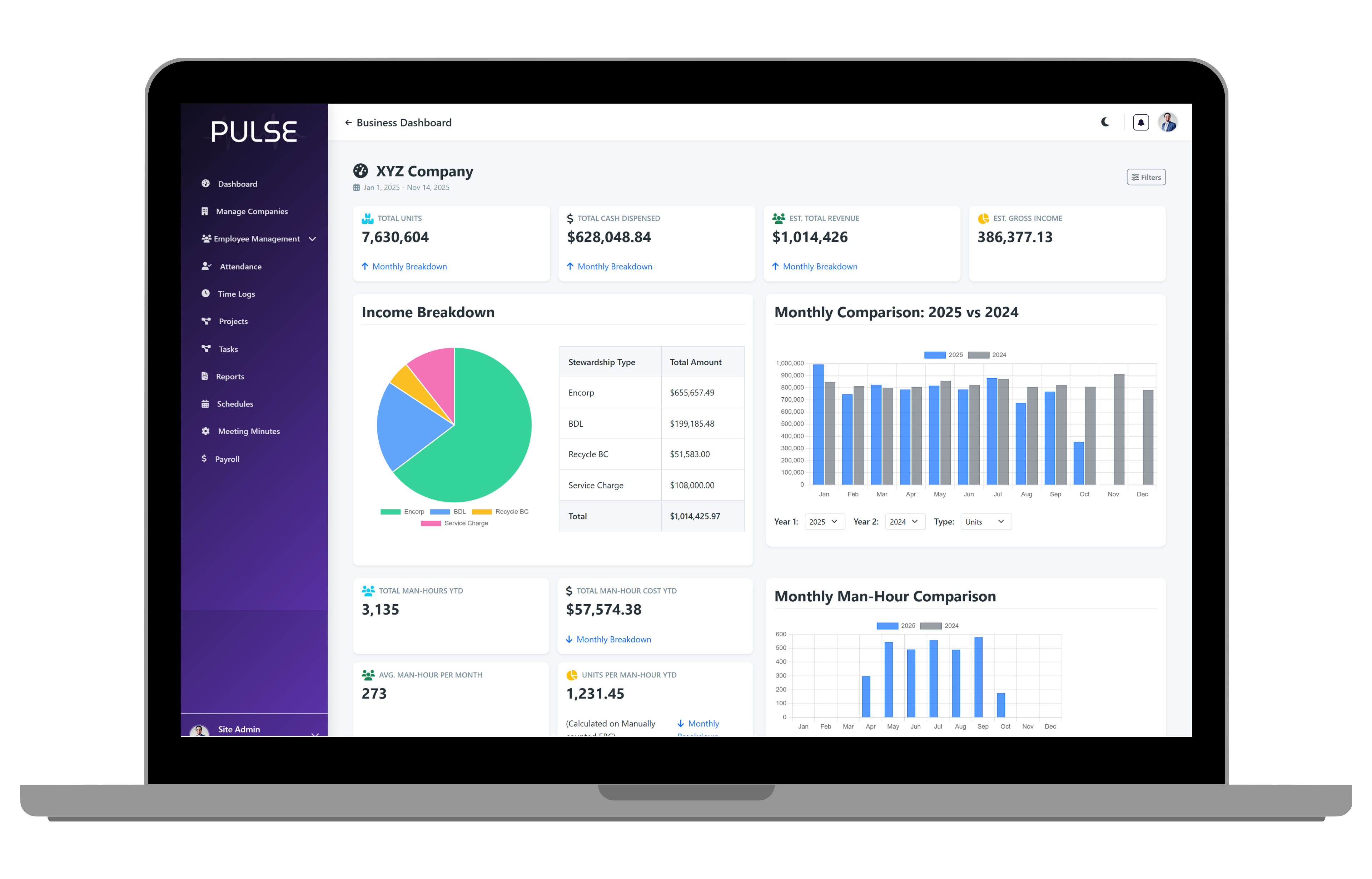 Pulse Business Manager Dashboard