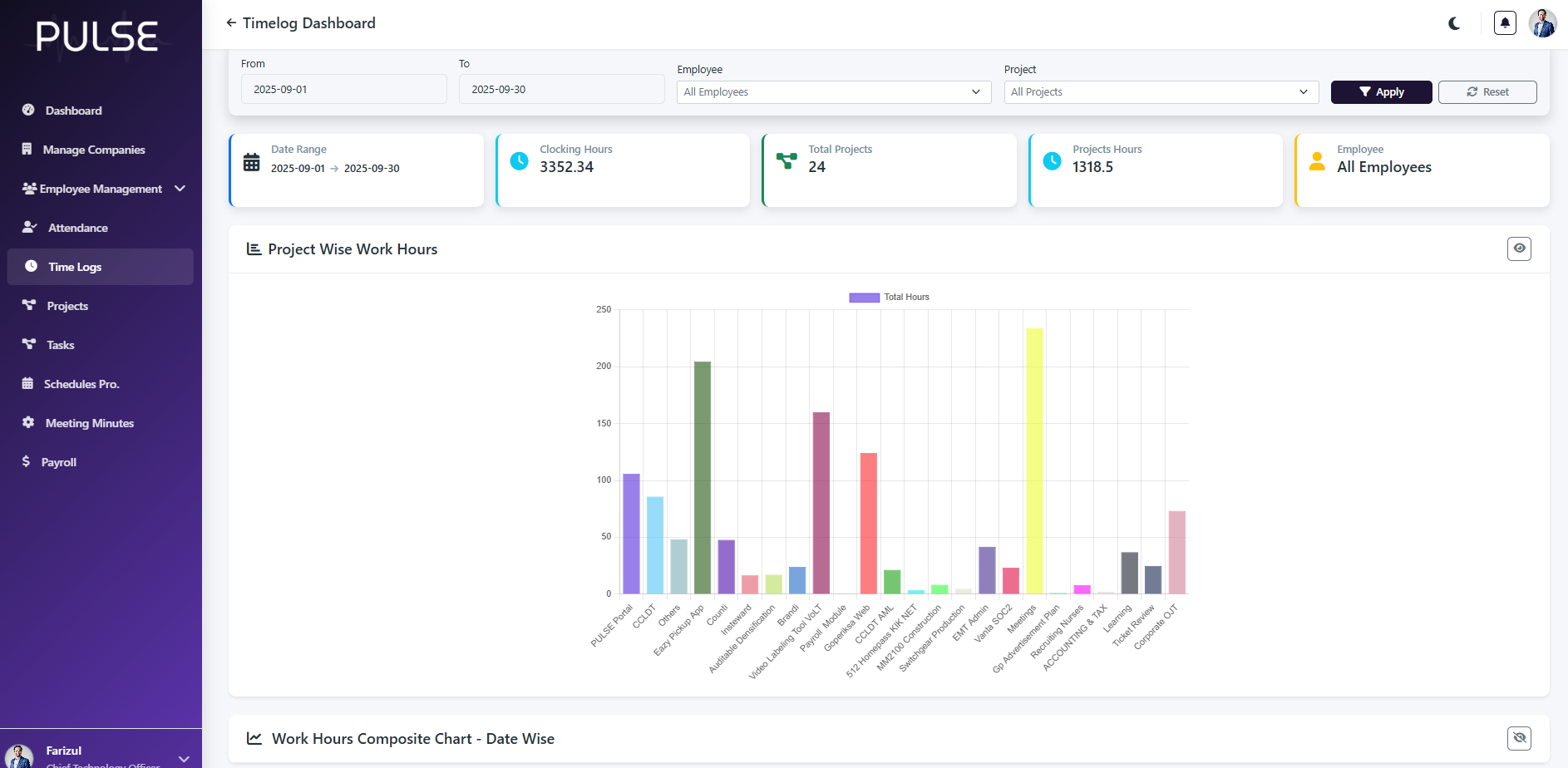 Time Logs Dashboard 1